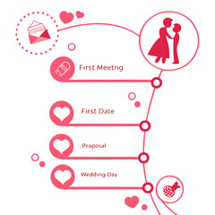 Love story milestones infographic relationship timeline