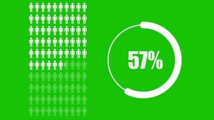 Animated of people or statistics with population and percentages.97 percent people infographic animation. People infographic icon.