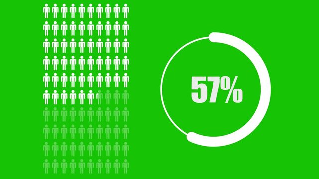 Animated of people or statistics with population and percentages.95 percent people infographic animation. People infographic icon.