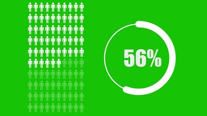 Animated of people or statistics with population and percentages.56 percent people infographic animation. People infographic icon.