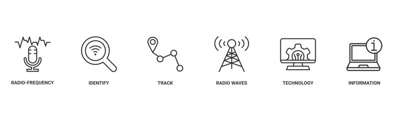 RFID banner web icon vector illustration concept for radio frequency identification with icon of radio frequency, identify, track, radio waves, technology, and electronic information