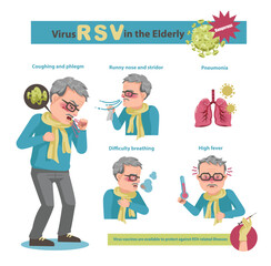 Symptoms and Prevention of RSV Pneumonia in the Elderly