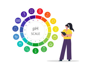 PH Scale. Chart of values and balance level of ph. Infographic on acid-base measurement. Vector illustration in flat style.