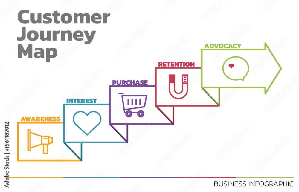 Poster Illustration of Customer Journey Map. Customer Journey Map Showing Steps of Customers Buying Process. Vector Illustration. All in a single layer.