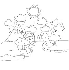 Science of hand drawn vector water cycle outline.