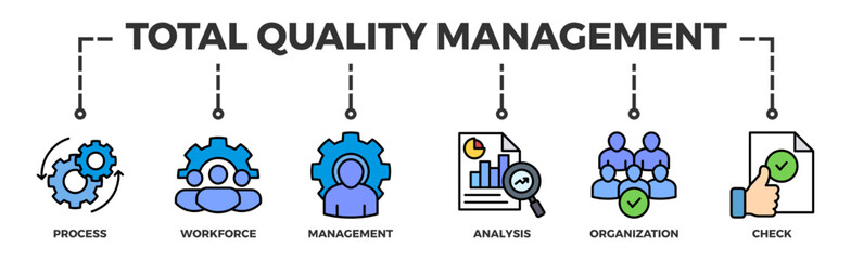 Total quality management banner web icon vector illustration concept with icon of process, workforce, management, analysis, organization and check