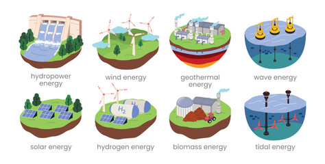 renewable energy types illustration on floating island landscapes. Includes solar, wind, hydro, hydrogen, geothermal, biomass, wave, and tidal energy. Flat vector illustration.
