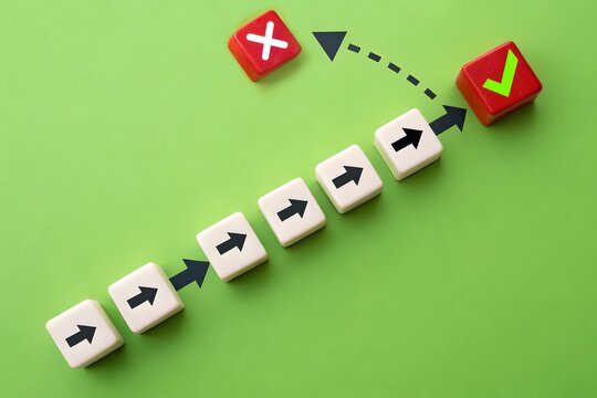 Avoid the end and continue on an alternate path. Learns from the mistakes of others. Revise strategy or concept. Do not stop when you fail