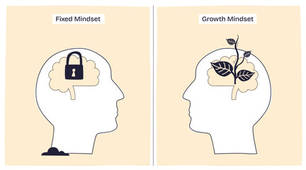 Fixed vs Growth Mindset shows a locked brain vs a brain with growing plant, symbolizing limitation vs potential. Doodle style diagram