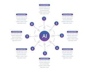 eight steps information template. infographic template for artificial intelligence, business, education, technology world. infographic template for annual report, magazine, magazine