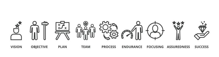 Advancement banner concept illustration with icon of  vision, objective, plan, team, process, endurance, focusing, assuredness and success