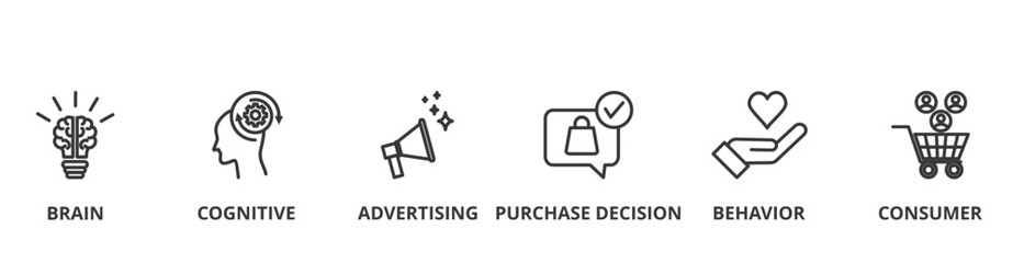 Neuromarketing banner vector illustration with icon of brain, cognitive, advertising, purchase decision, behavior and consumer