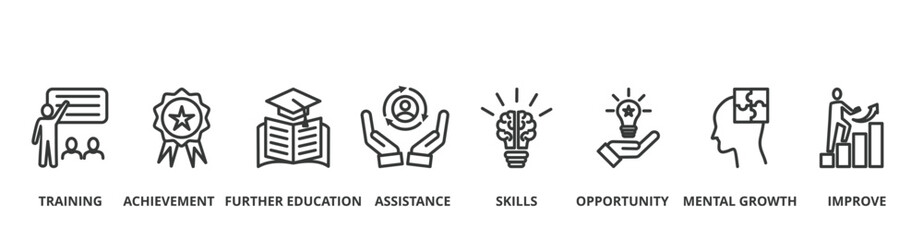 Upskilling banner vector illustration concept with icon of training, achievement, further education, assistance, skills, opportunity, mental growth and improve