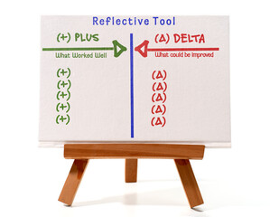 A continuous improvement tool, Plus and delta , reflective tool what worked well and what could be...