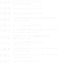 Women's Rights Gained by Date Woman Rights