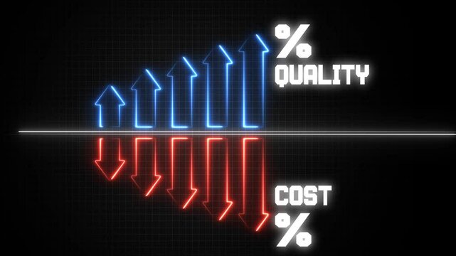 Quality Control and Business Cost Reduction, Cost and Quality Management Concept, Successful Organization Strategy and Operations