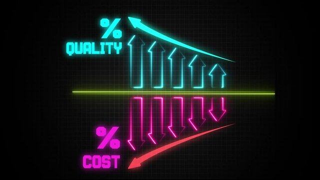 Glowing Neon Cost and Quality Control Concept, Percentage Quality Icon with Up Arrow, Cost Icon with Down Arrow, Successful Organization Strategy and Management