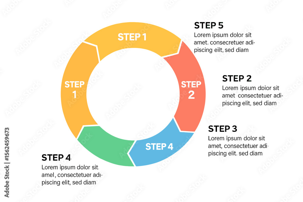 Poster circular layout diagram featuring a 5-step list, along with an infographic element template in a cir