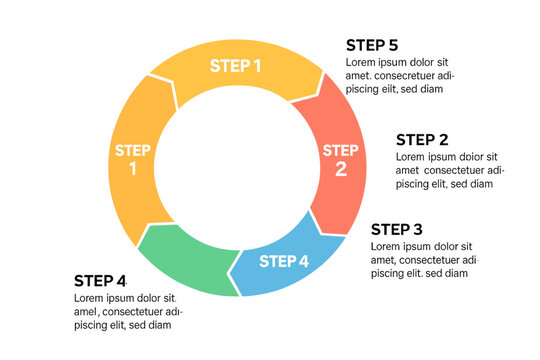 Circular layout diagram featuring a 5-step list, along with an infographic element template in a circular design
