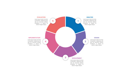 ADDIE Learning Development Model Infographic Template Design