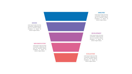 Funnel ADDIE Learning Development Model Infographic