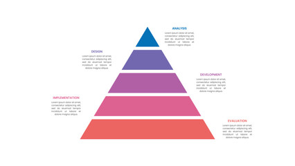 Pyramid ADDIE Training Model Infographic Template