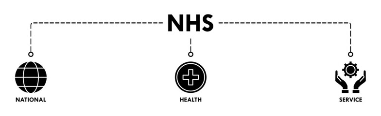 NHS banner web icon vector illustration concept of national health service with icon of globe, hospital, health insurance, ambulance, patient, and medical apps