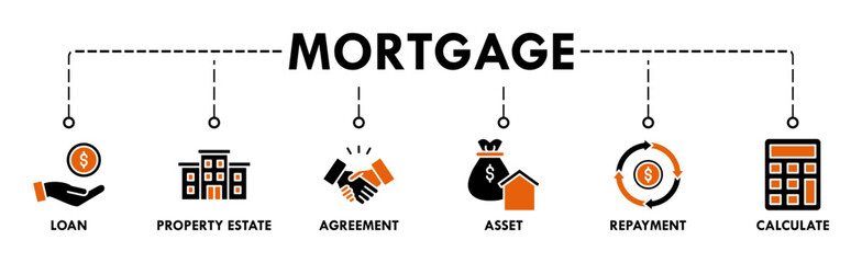 Mortgage banner web icon vector illustration concept with icon of loan, property estate, agreement, asset, repayment and calculate