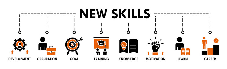 New skills banner web icon vector illustration concept with icon of development, occupation, goal, training, knowledge, motivation, learn and career