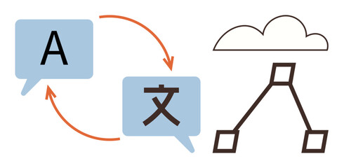 Speech bubbles with letters and arrows indicating translation process. Connected cloud and branching structure symbolizing data storage and flow. Ideal for communication, technology, data sharing