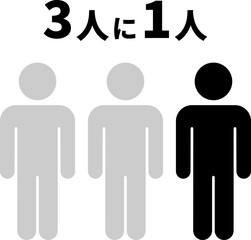 3人に1人 シンプルなピクトグラム