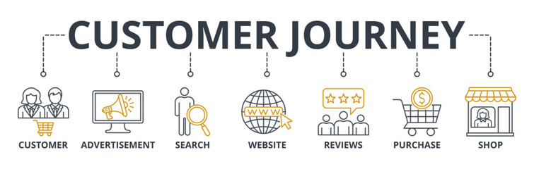 Customer journey web banner icons Vector illustration concept with icons keywords of customer buying decision process with icon of customer, advertisement, search, website, reviews, purchase and shop