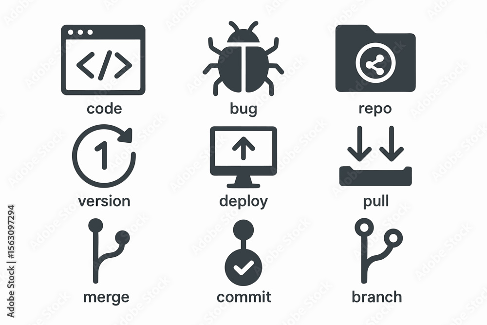 Poster software development icons: code, bug, repo, version, deploy, pull