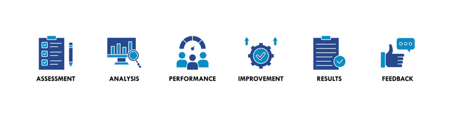 Evaluation banner web icon vector illustration for assessment system of business and organization standard with analysis, performance, plan, improvement, results, and feedback icon