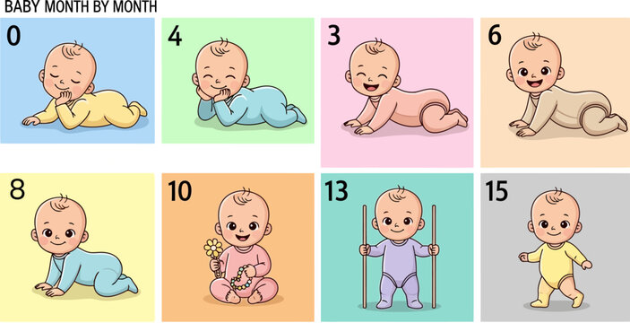 Baby development milestones chart infant growth stages month by month guide