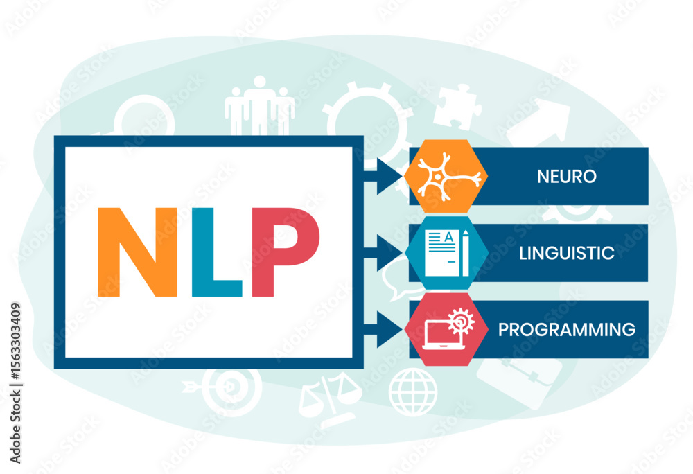 Poster neuro-linguistic programming nlp vector illustration concept wit icons and keywords. vector infograp