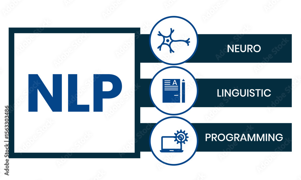 Poster neuro-linguistic programming nlp vector illustration concept wit icons and keywords. vector infograp