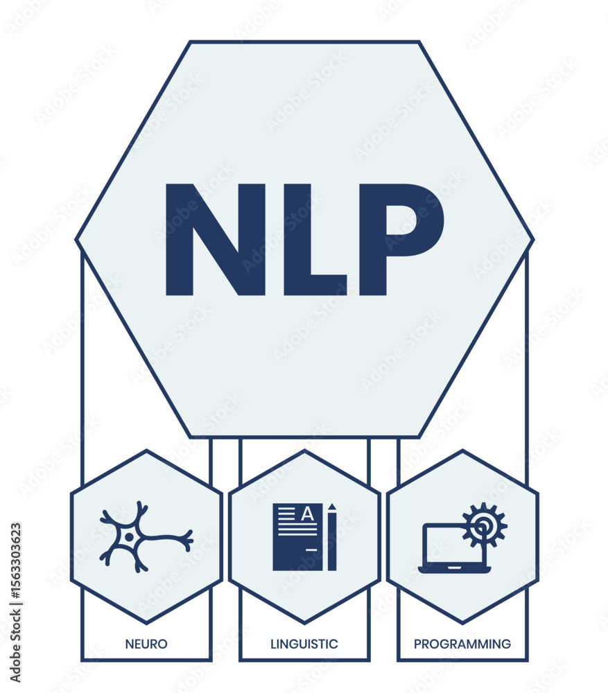 Poster neuro-linguistic programming nlp vector illustration concept wit icons and keywords. vector infograp