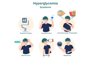 flat-style medical illustration showing symptoms of hyperglycemia fatigue, weight loss,blurred vision, frequent urination, and increased thirst, highlighting effects of high blood sugar in the body.
