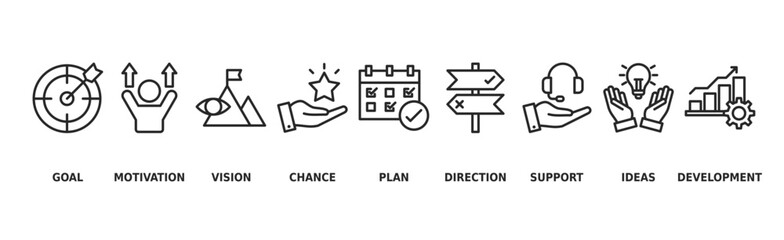 Shape the future banner web icon vector illustration concept for business planning with an icon of the goal, motivation, vision, chance, plan, direction, support, ideas, and development