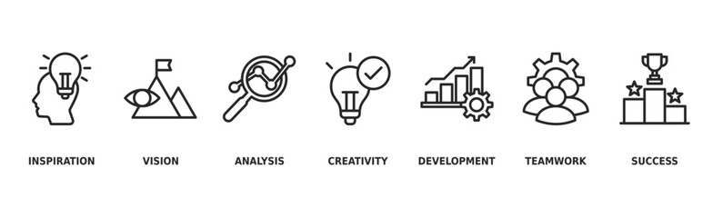 Innovation banner web icon vector illustration concept with icon of inspiration, vision, analysis, creativity, development, teamwork and success