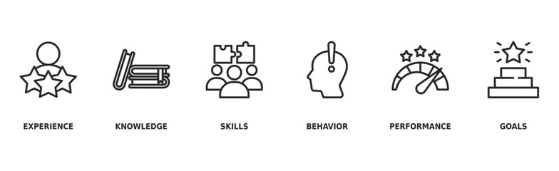 Competence banner web icon vector illustration concept with an icon of experience, knowledge, skills, behavior, performance, and goals