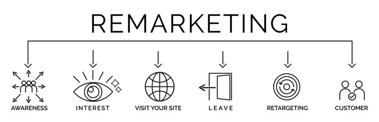 Linear diagram illustrating the remarketing process with stages such as awareness interest website visits retargeting and customer conversion for digital marketing strategy