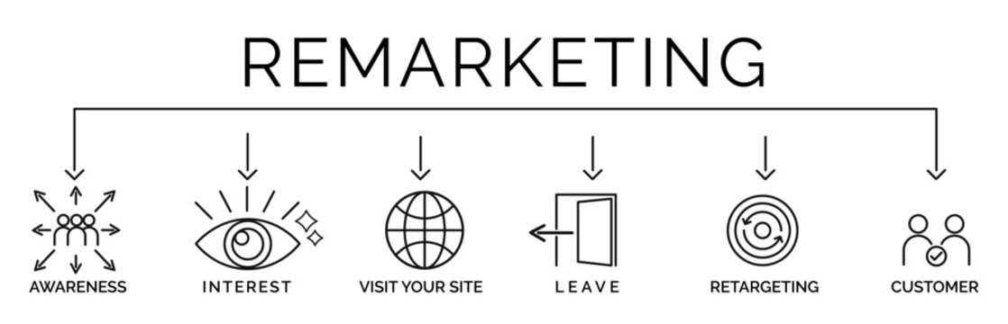 Linear diagram illustrating the remarketing process with stages such as awareness interest website visits retargeting and customer conversion for digital marketing strategy