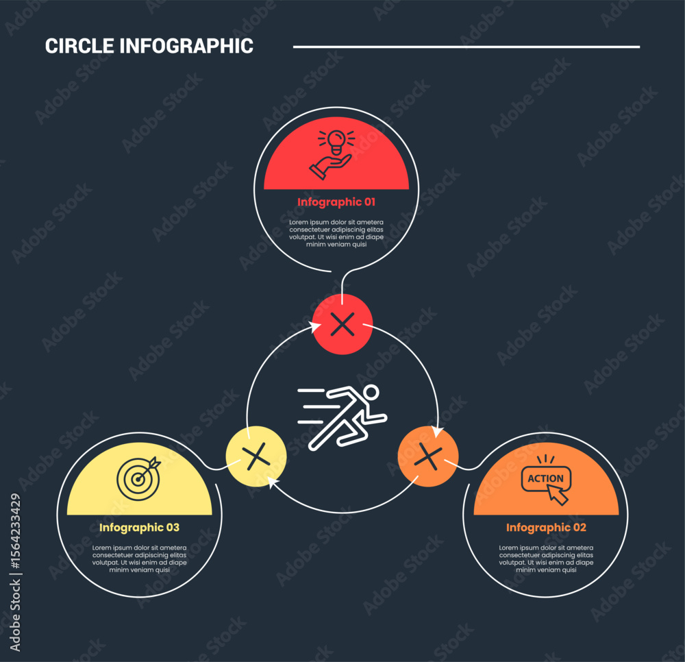Poster circle shape infographic process diagram with creative big circle line connection with triad structu