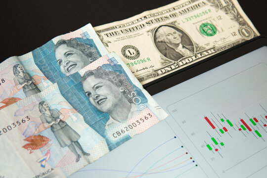 Colombian pesos and one us dollar banknotes lying on tablet displaying candlestick and line charts, depicting currency exchange and financial analysis - Powered by Adobe