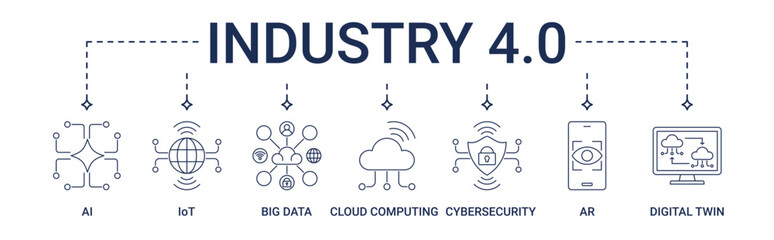 Industry 4.0 banner with AI, IoT, big data, cloud computing, cyber security, AR, digital twin icon set