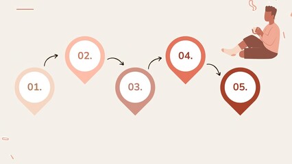 Simple Steps Project Management Timeline