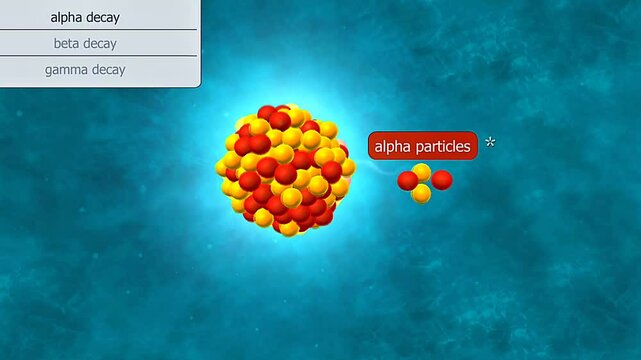  Radioactive decay of different atomic particles