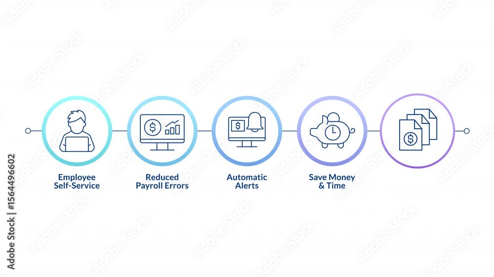 Poster payroll automation linear timeline infographics animation. business workflow organization. self serv